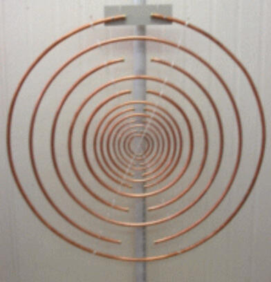 Multiwave Oscillator Multiwave Oscillator